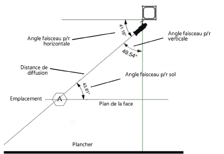 Focus_angles.png