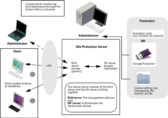 SiteProtection00059.png